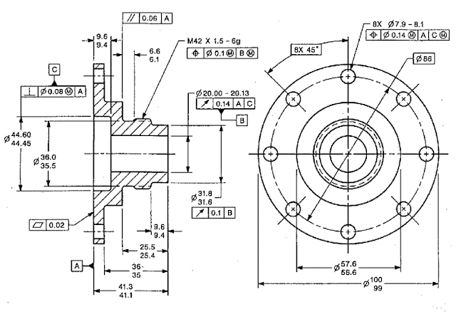 What is CNC